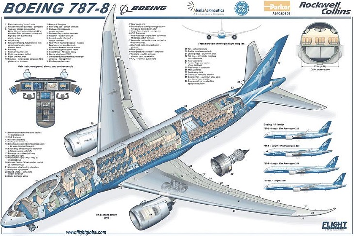 Творение ребят из Эверетта — Boeing 787